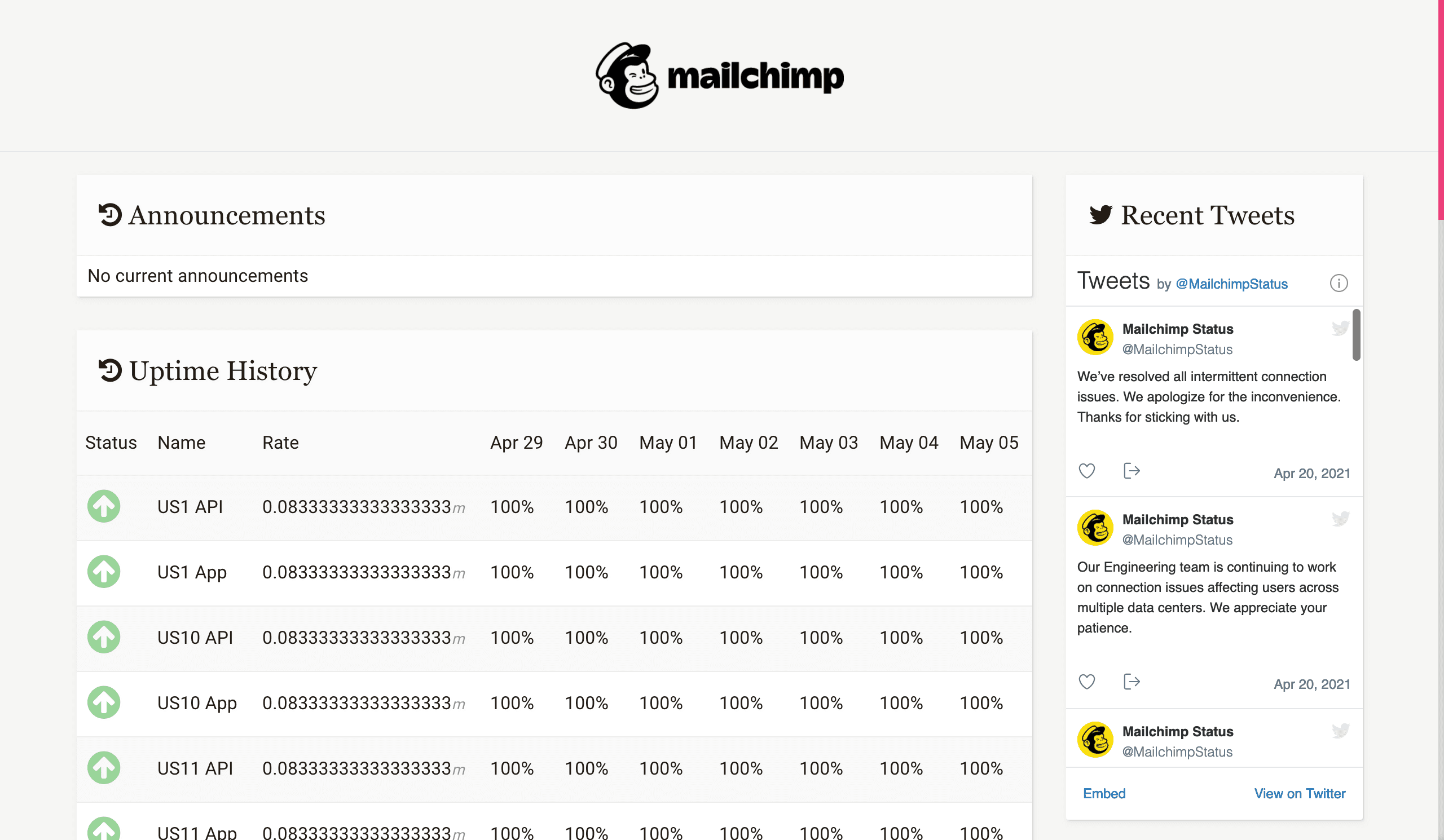 MailChimp Screenshot